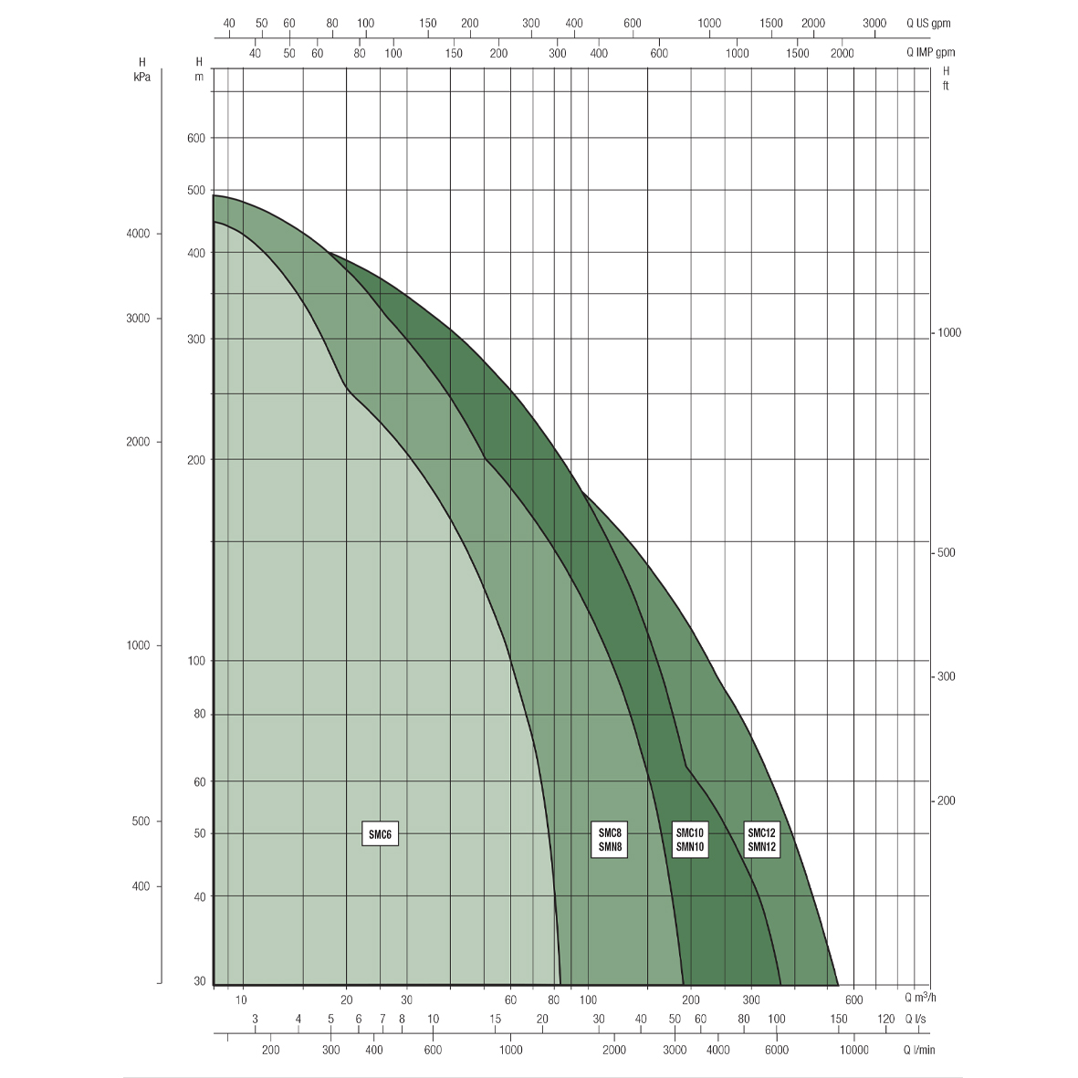 SCM